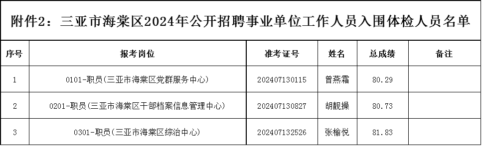 三亚事业编最新招聘，机遇与挑战的交汇点