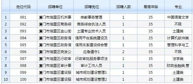 事业编招聘信息获取途径全面解析