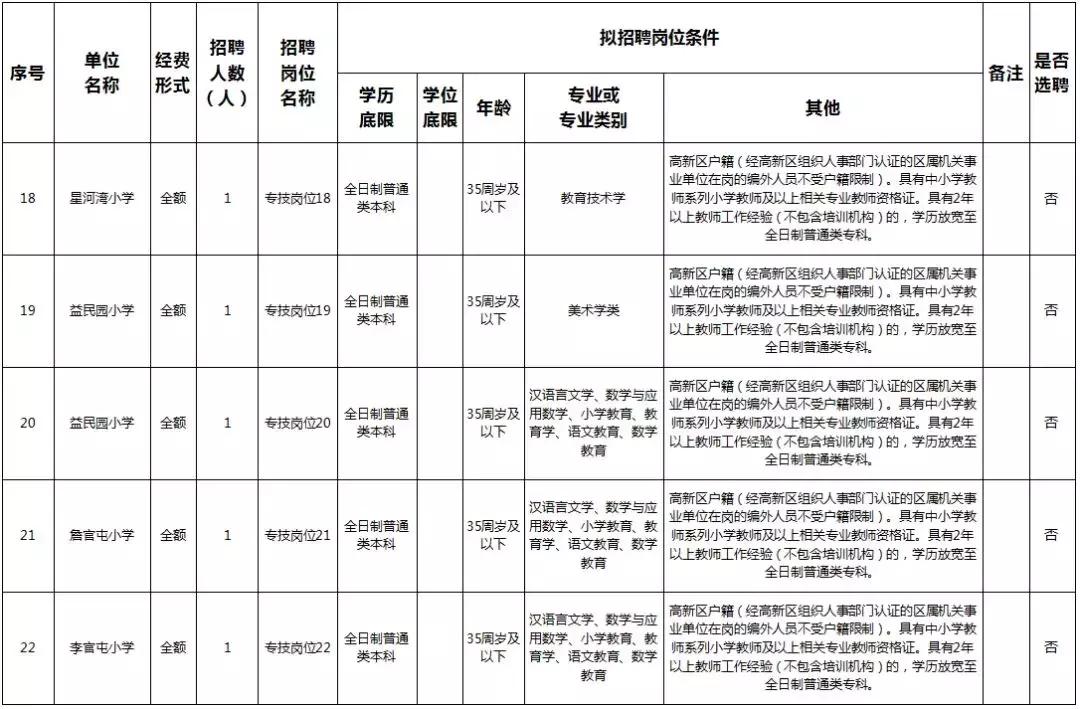 专科事业编报考岗位，职业发展的明智之选