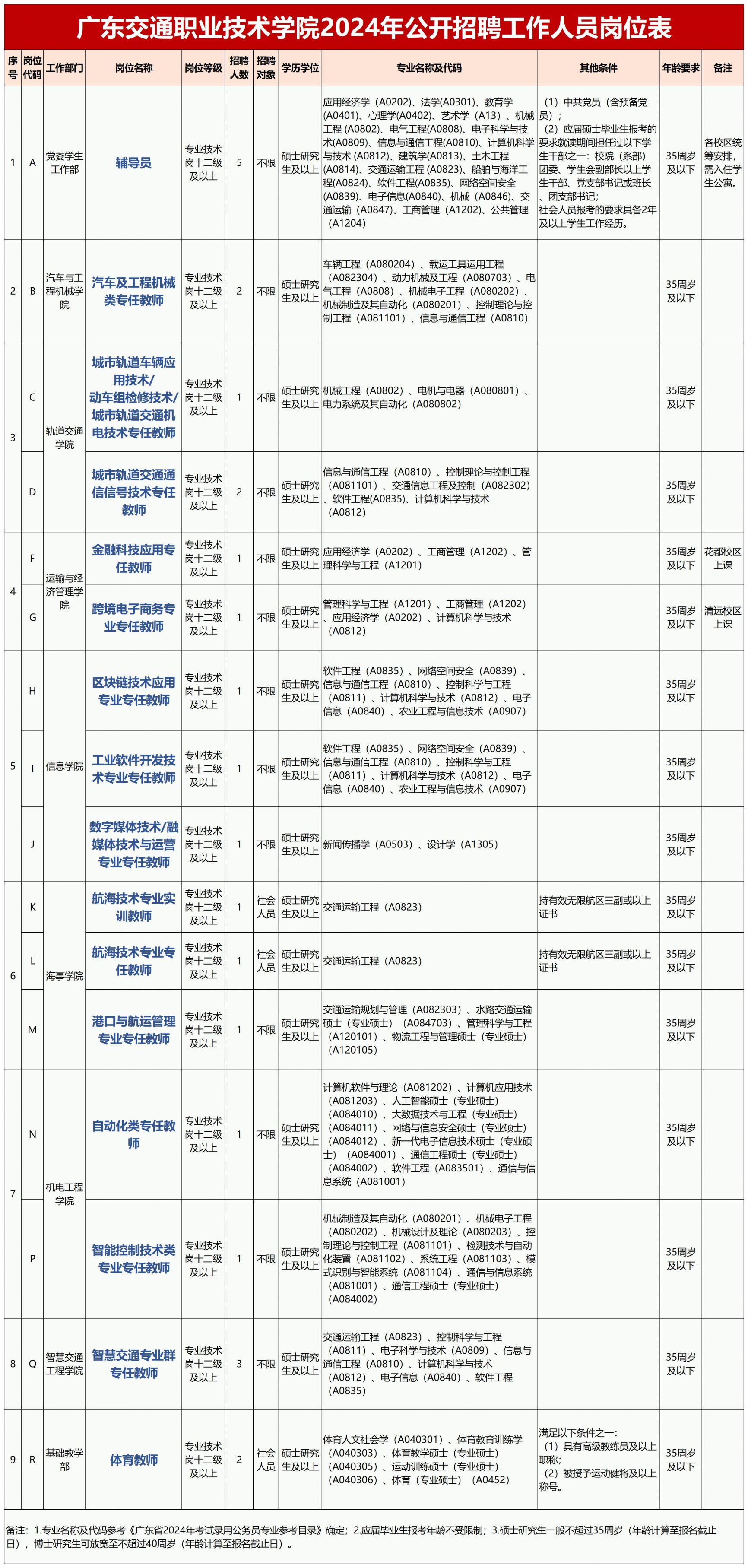 事业编信息技术岗考试内容全面解析