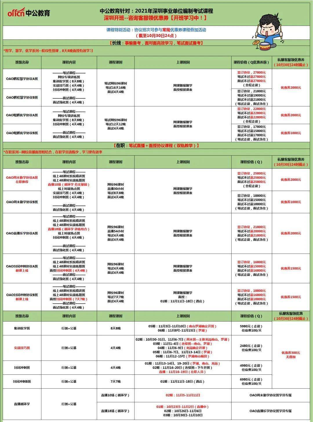 事业编信息技术招聘考试题型全面解析