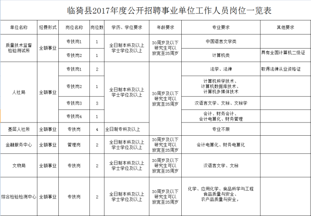 事业编信息技术岗待遇及行业现状与发展前景分析