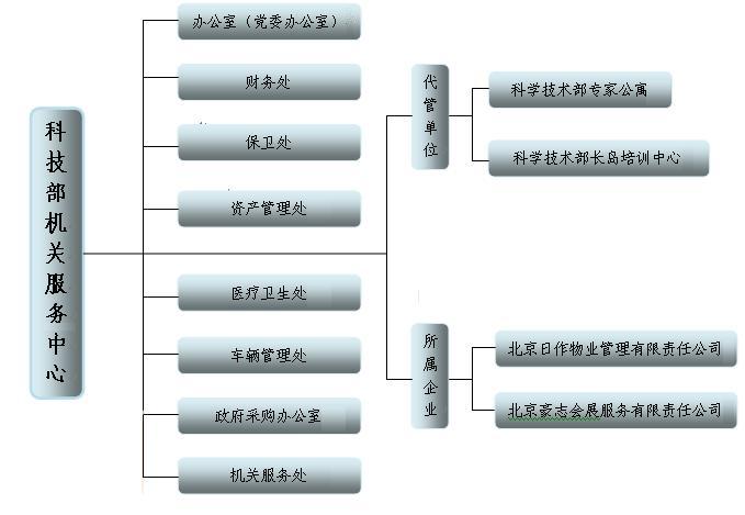 医院信息技术事业编，未来医疗领域的核心驱动力