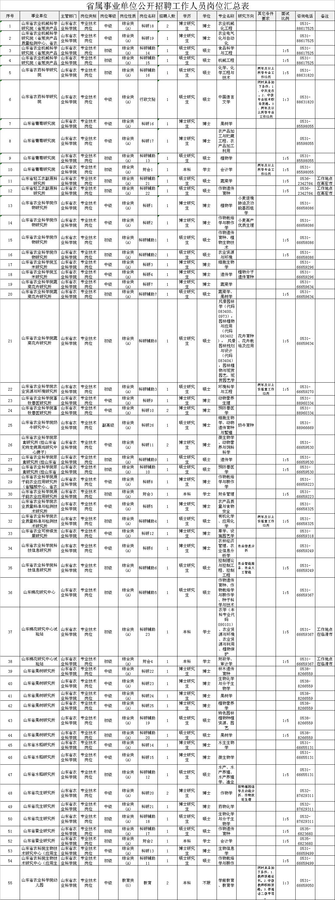 全国事业单位报考官网，一站式服务平台助力考生顺利报考事业单位职位