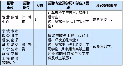 政府事业编管理岗位的重要性、挑战及探索反思