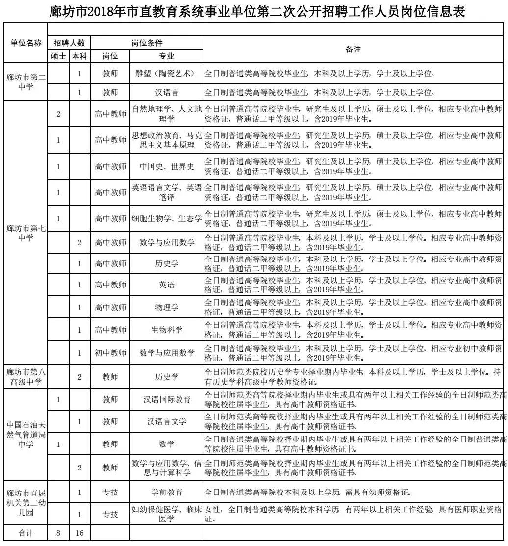 事业编制信息科，数字化转型的核心驱动力