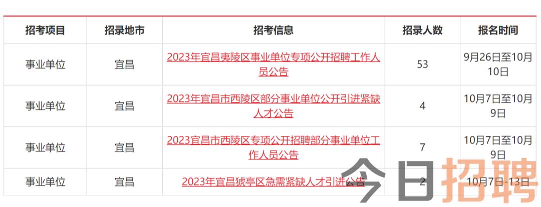 武汉事业编制最新招聘岗位解读与分析报告