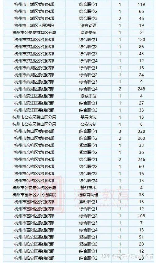 浙江事业编制岗位深度解析与未来展望，聚焦2022年数据洞察