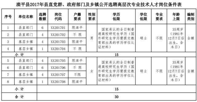 镇政府事业岗位专业要求，塑造现代化乡镇管理新力量的关键举措