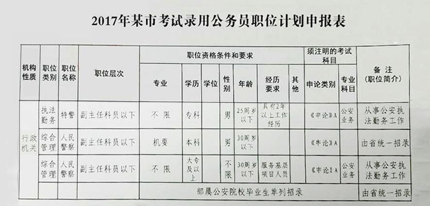 政府事业编制信息技术岗位的优与挑战，深度解析关于这一职位的全面分析