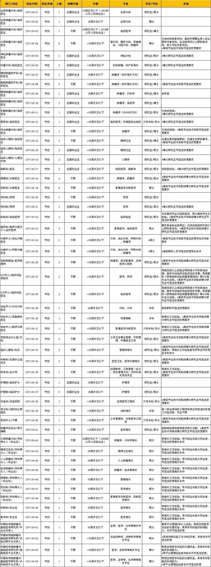 事业单位人事岗位招聘策略、实践与展望分析