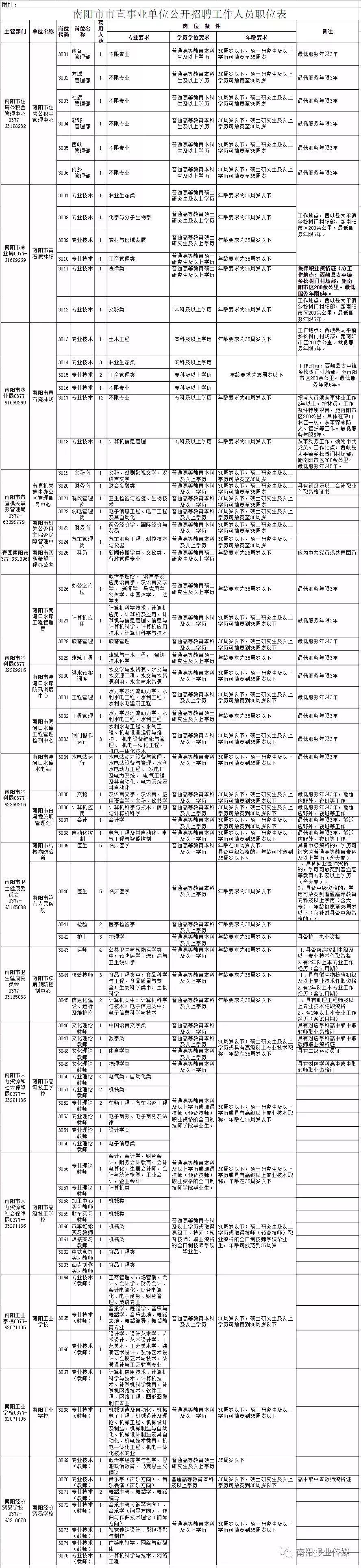 事业编岗位招聘，职业发展的黄金机遇探索