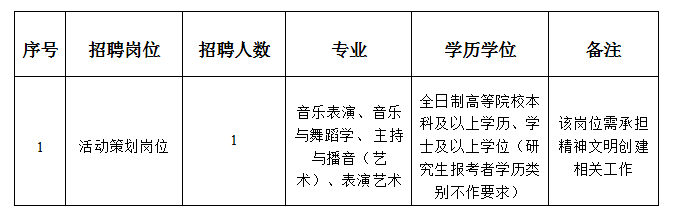 事业编人员招聘，策略、挑战与前景展望