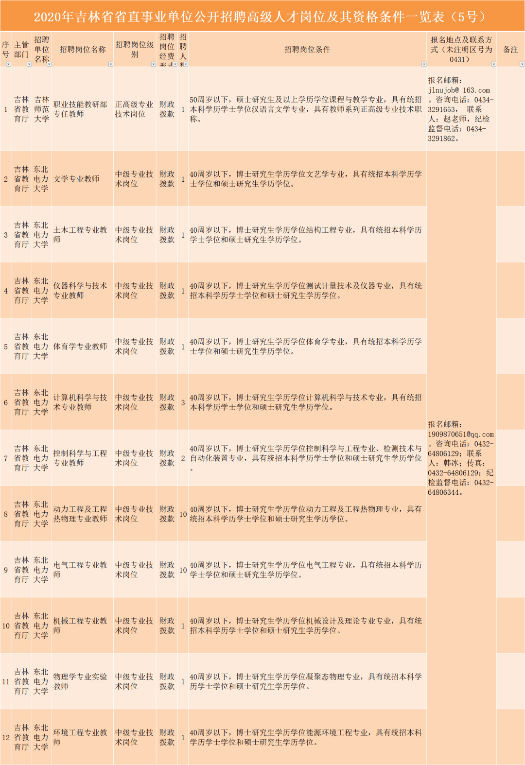 事业单位招聘人才策略与实践探索