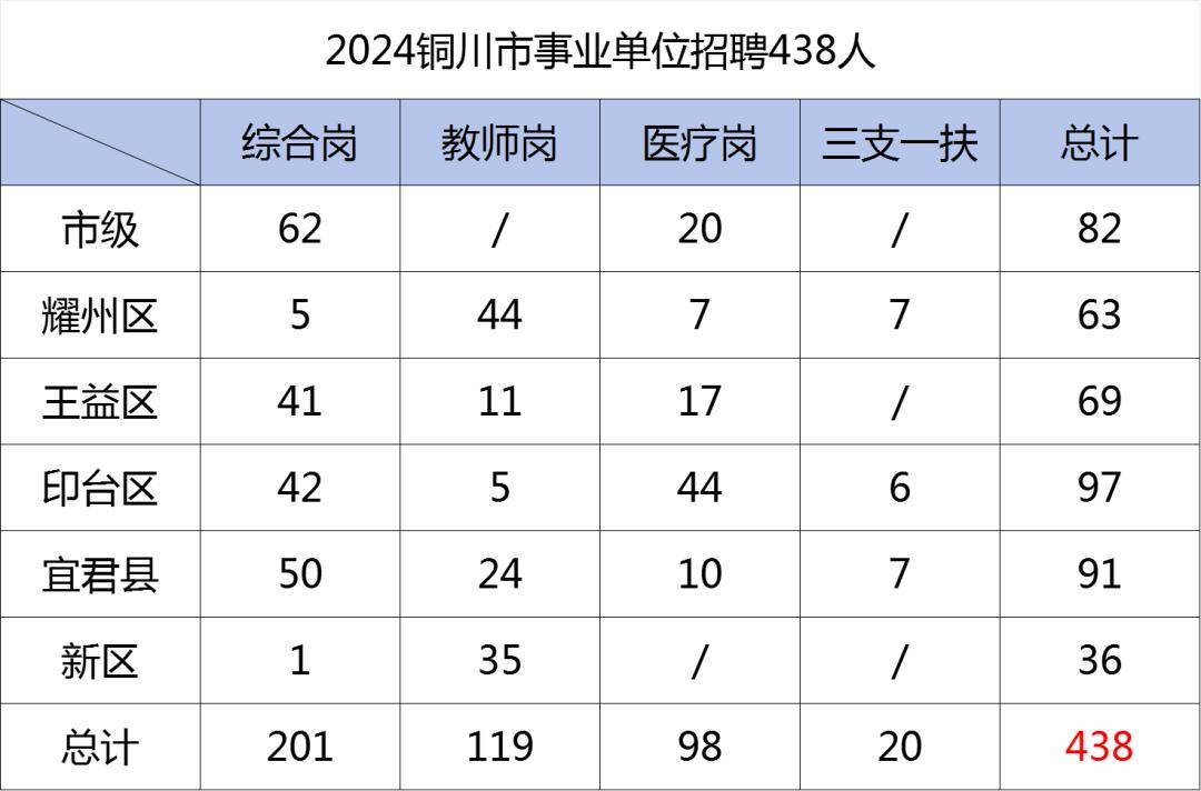 事业单位招聘，选拔人才新篇章开启