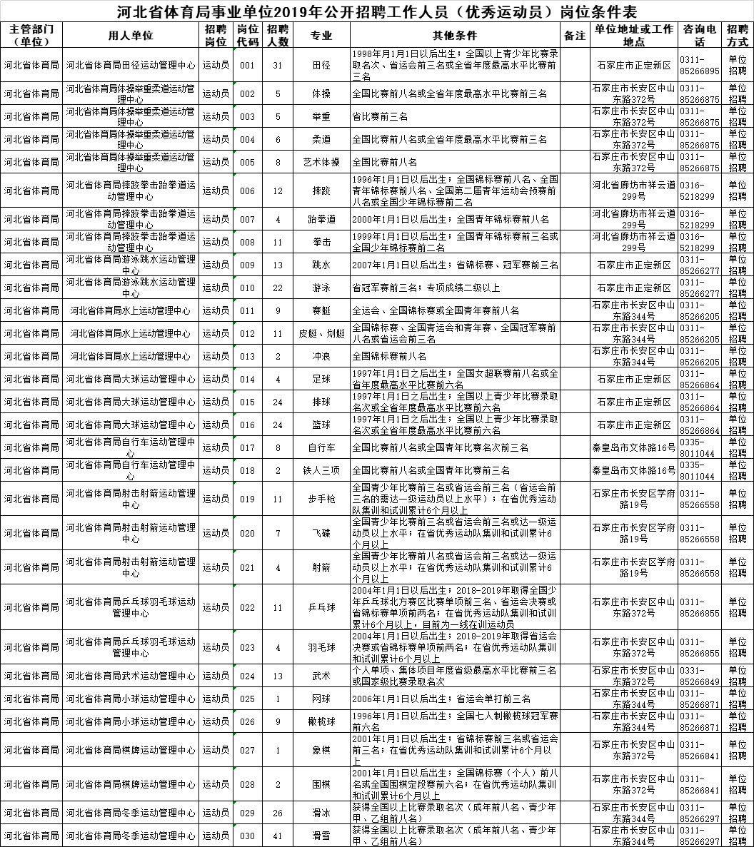 事业单位招聘网职位表深度解析与探索