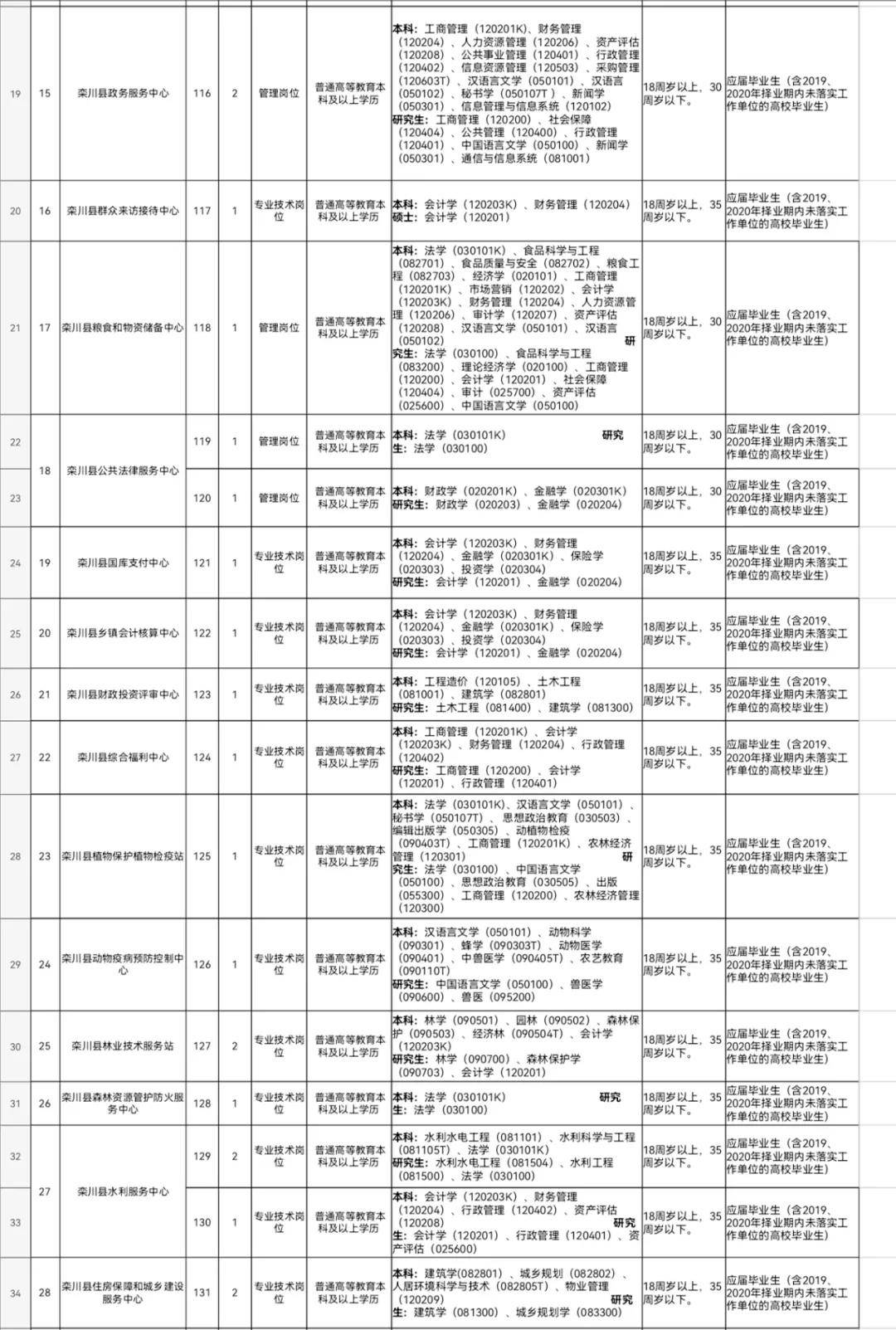 事业编岗位招聘学历要求，趋势分析、影响探讨及展望