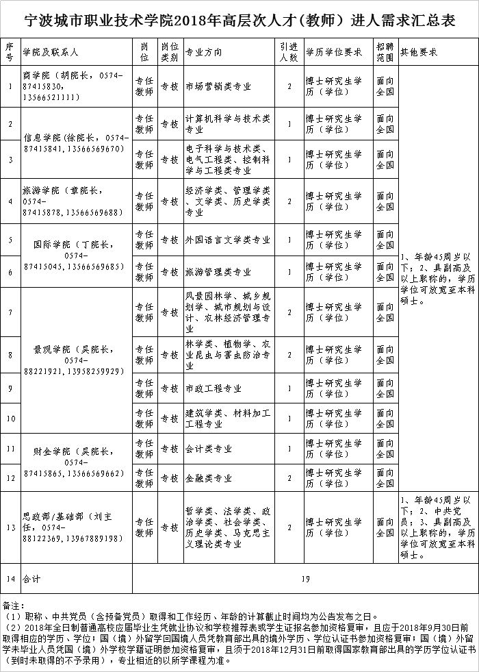 事业编岗位招聘表，探寻黄金职业发展机会