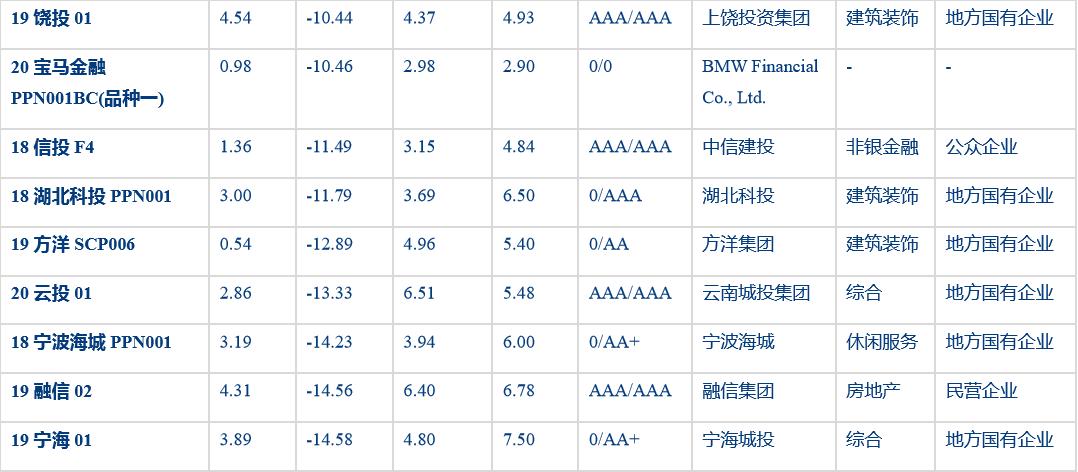 央行降准落地，政策影响依旧明确