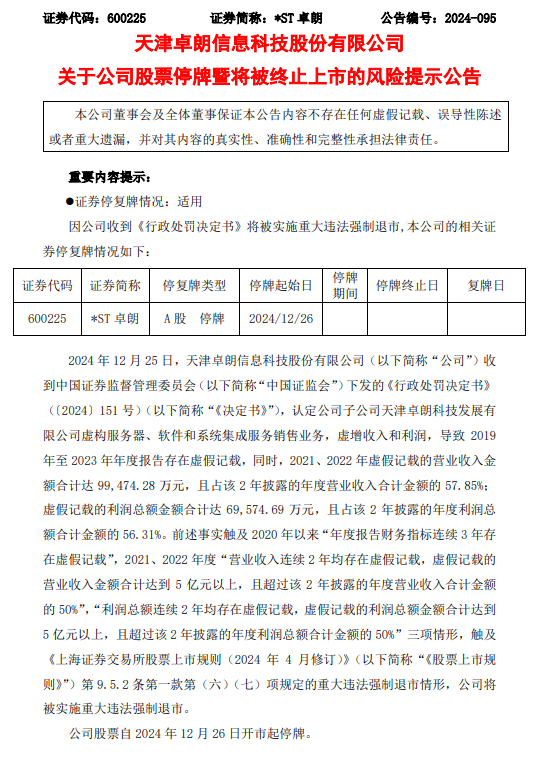 ST卓朗将被强制退市，资本市场监管下的风险警示必然结果