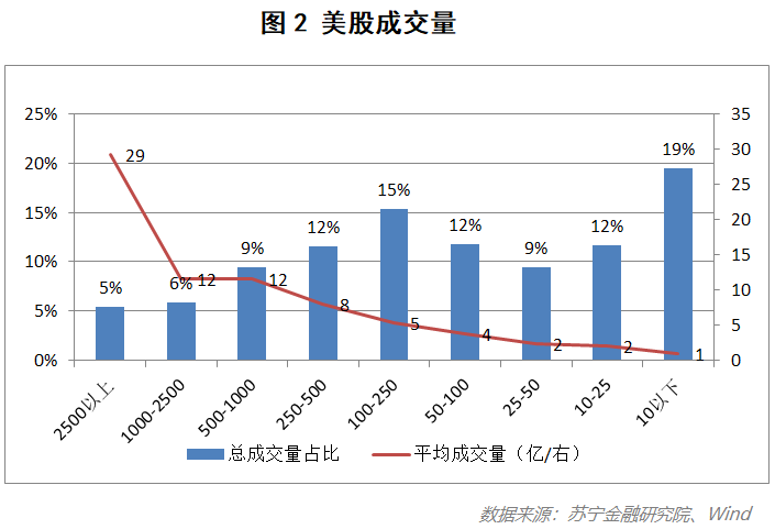 A股走势分化背后的原因与应对策略