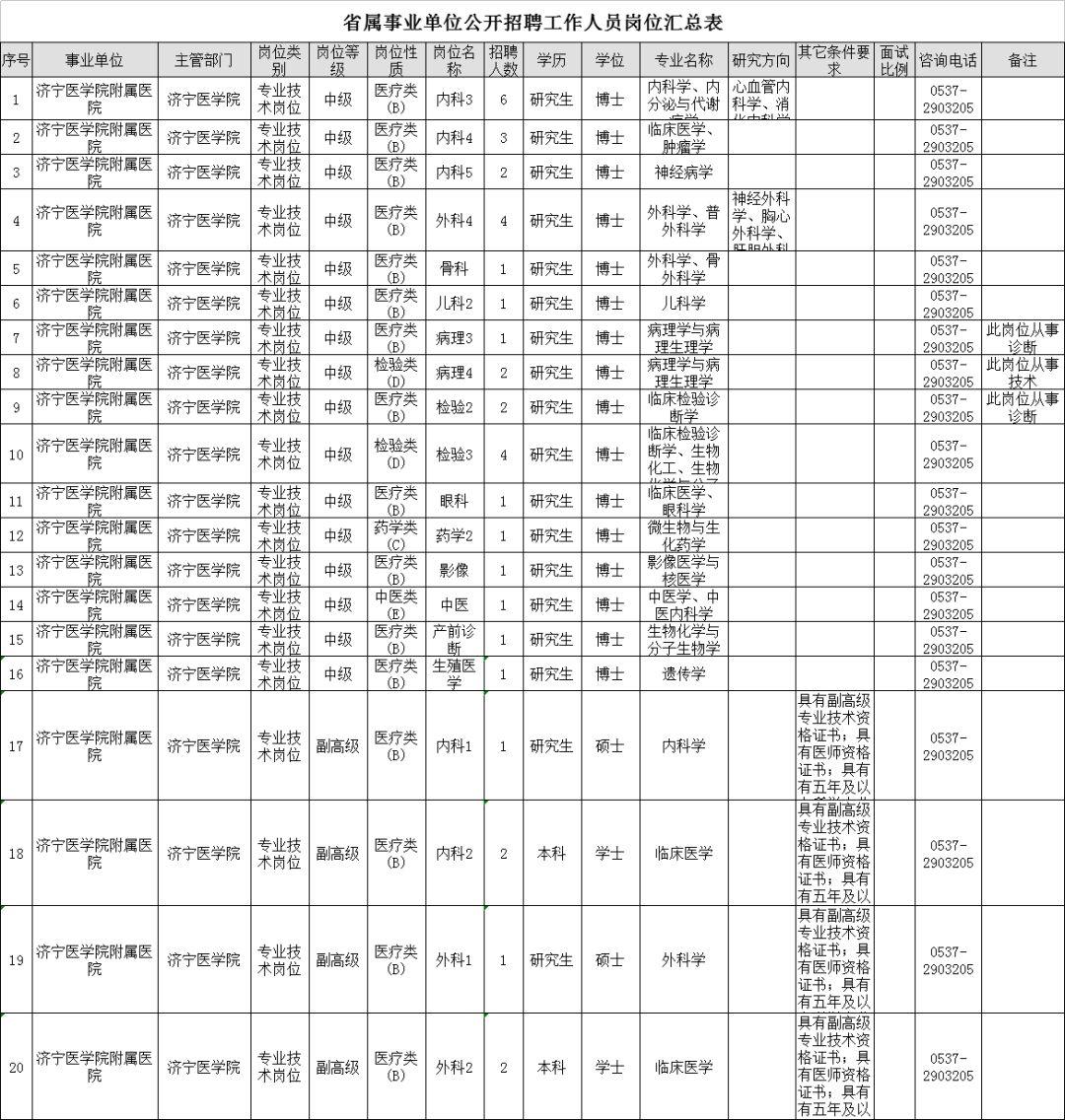 事业单位招聘最新动态，21个职位火热招募，挑战你的职业梦想！