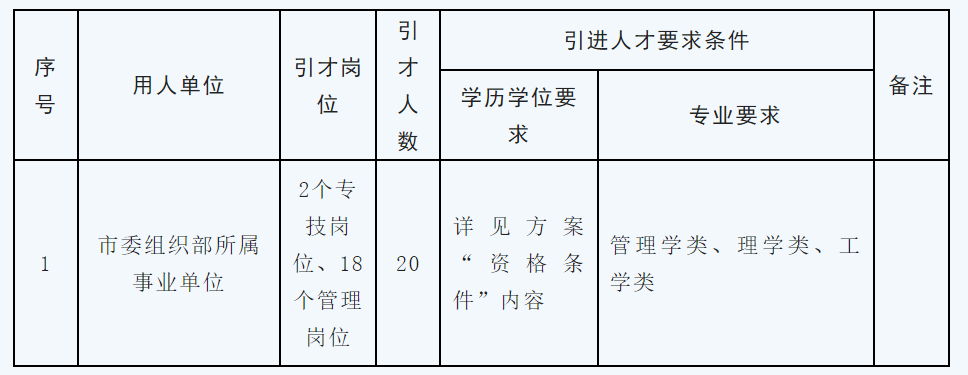 最新事业编岗位全面招聘信息发布