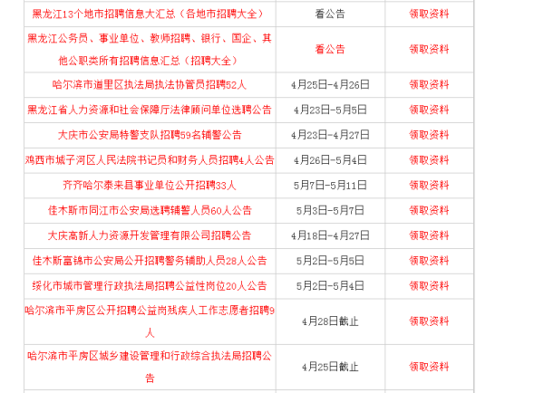 事业单位近期招聘概览，岗位、待遇与报名指南