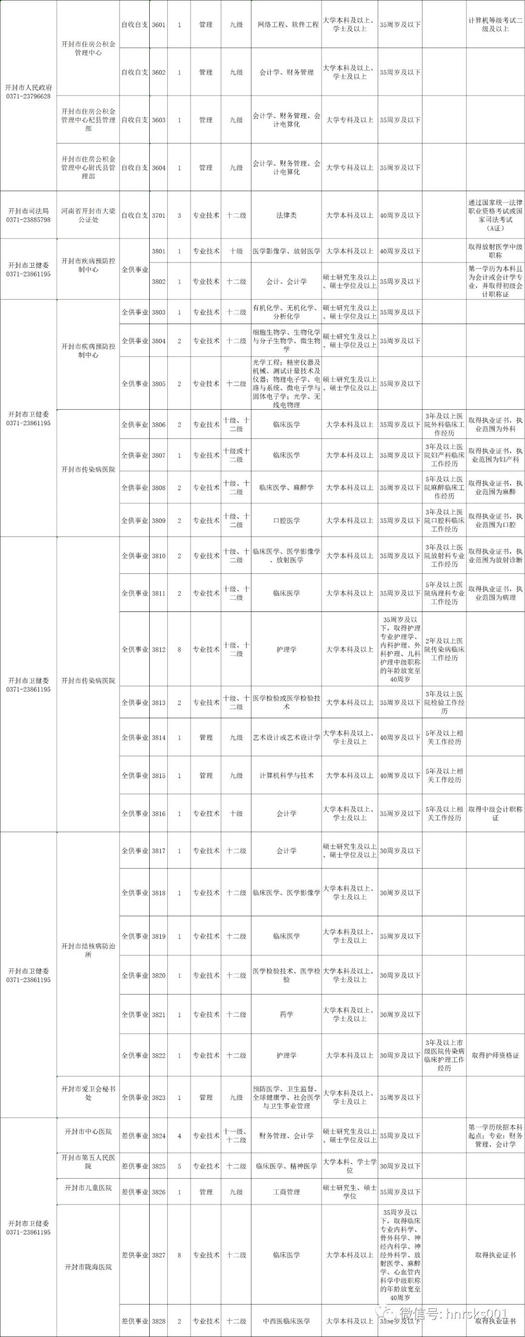 各省市事业单位最新招聘信息汇总