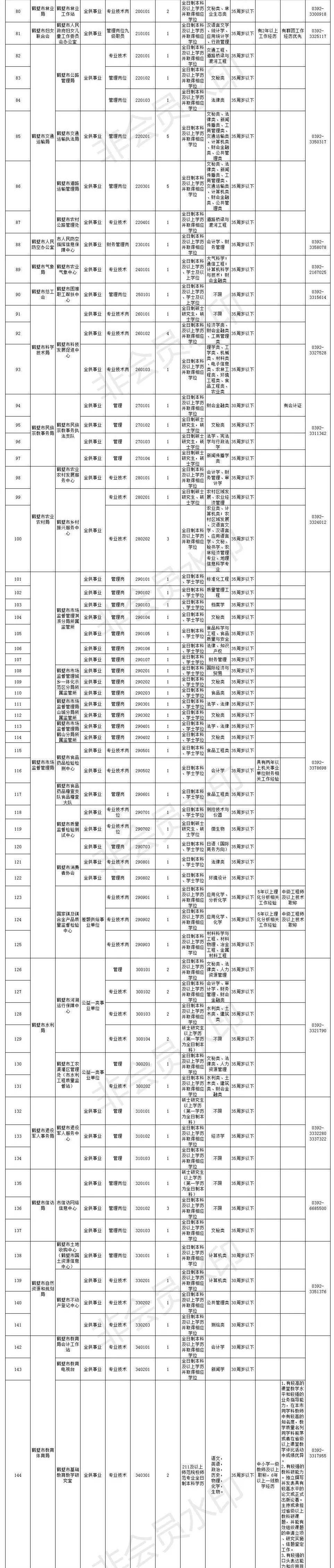 事业单位招聘岗位深度解析