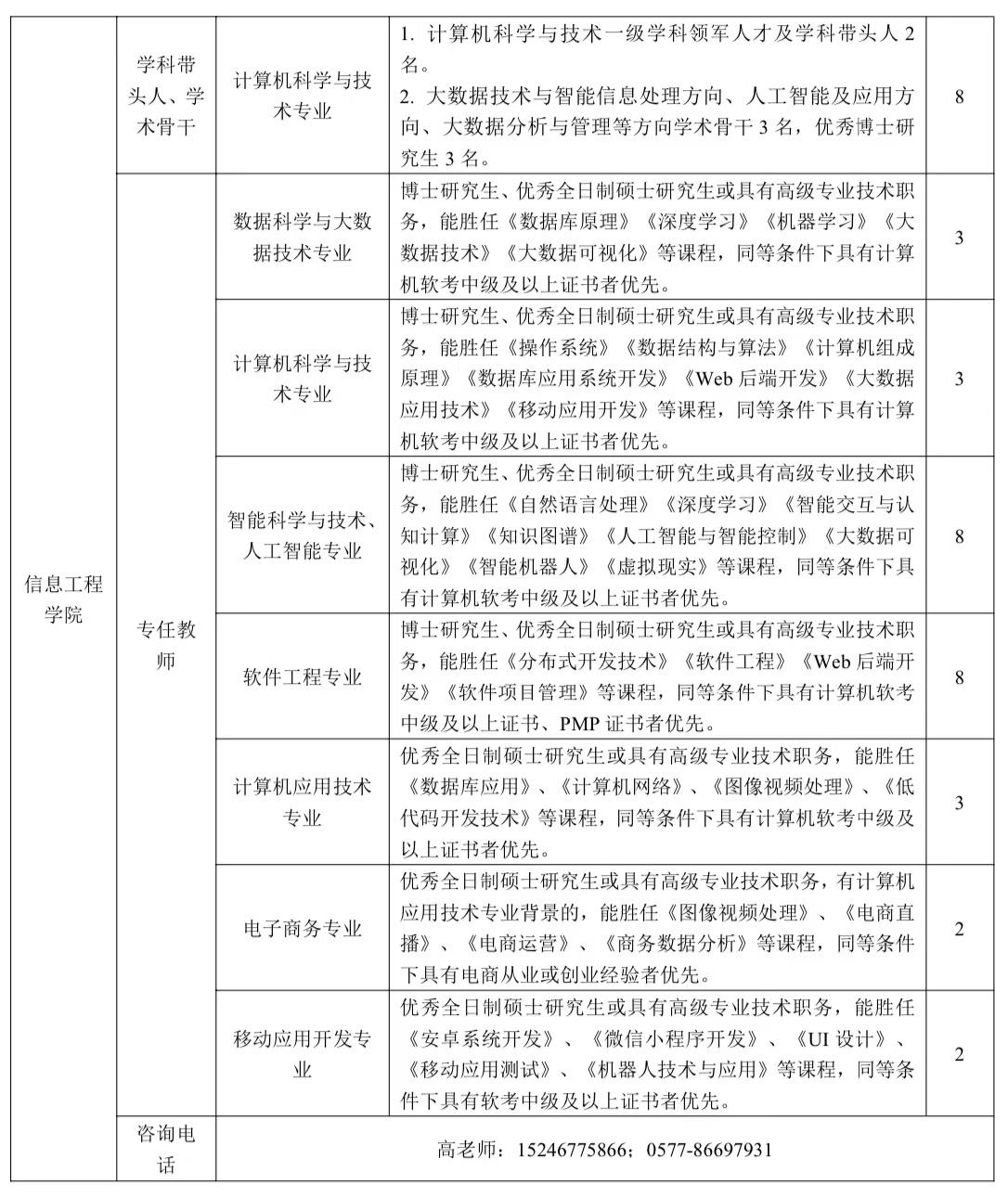 2023年事业单位招聘岗位的机遇与挑战展望