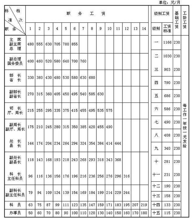 农村汉子 第9页