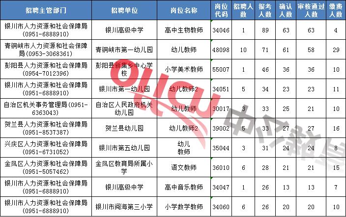 事业单位招聘岗位详解，2021职位表概览