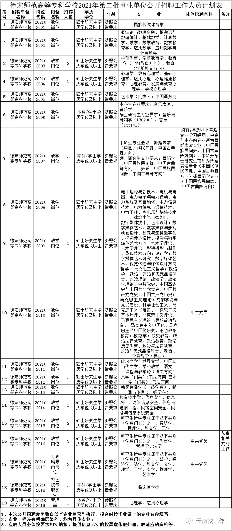 事业单位招聘岗位与实际不符问题探究，原因与解决方案