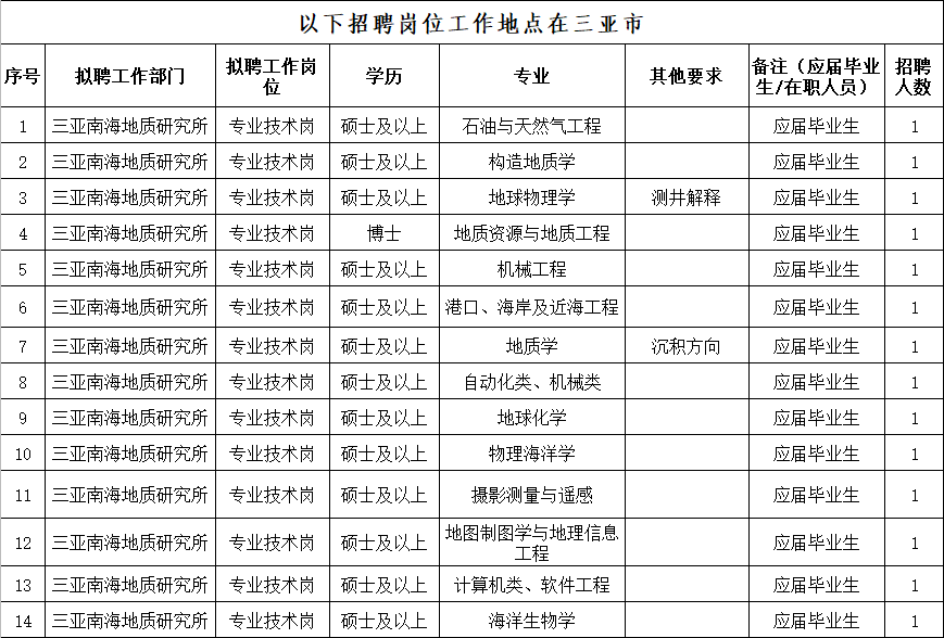 事业单位招聘科研类岗位深度解析