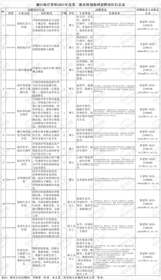 事业编科研单位概览与特点解析