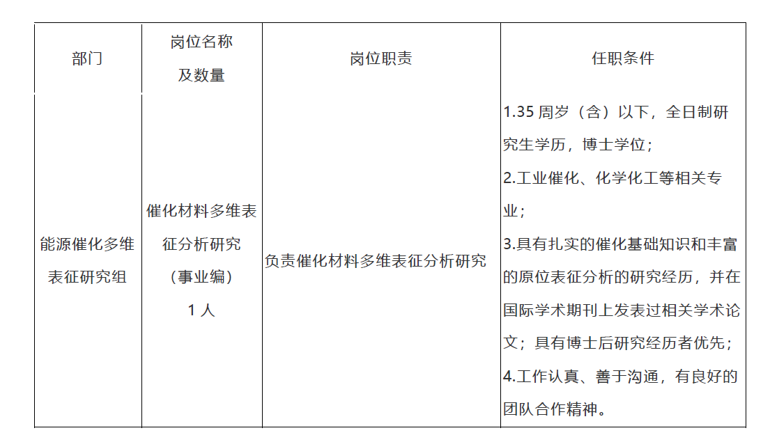 最新科研岗位社会招聘信息全面解析