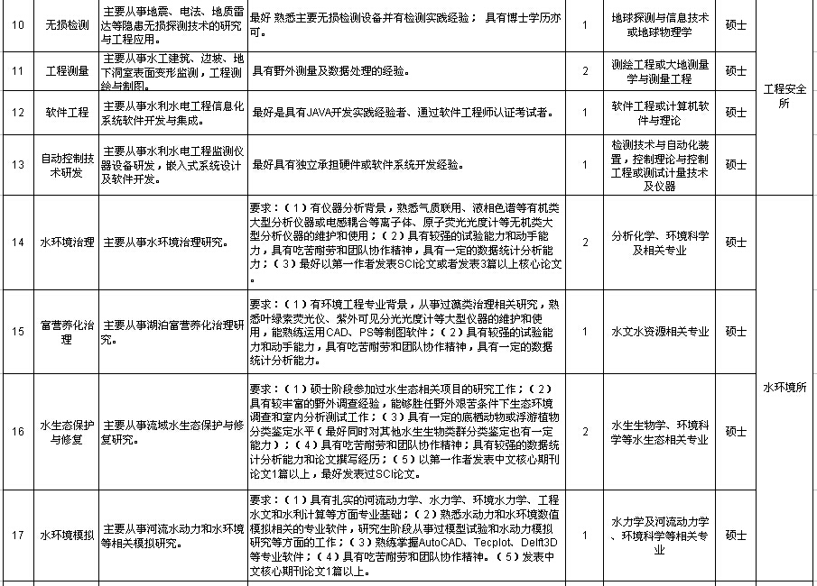 国家科研单位最新社会招聘信息全面解读