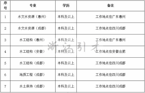 科研单位招聘最新动态，探寻人才高地，共筑创新梦想启航