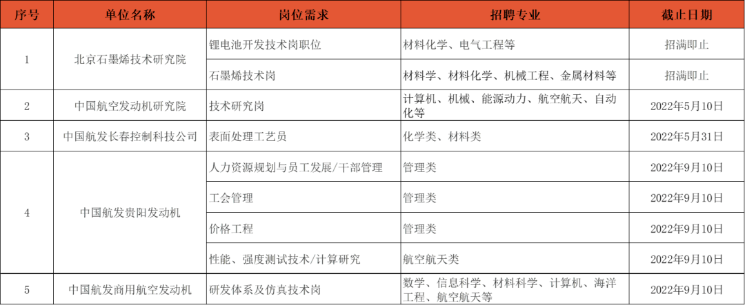 科研所岗位公开招聘一览表揭秘！