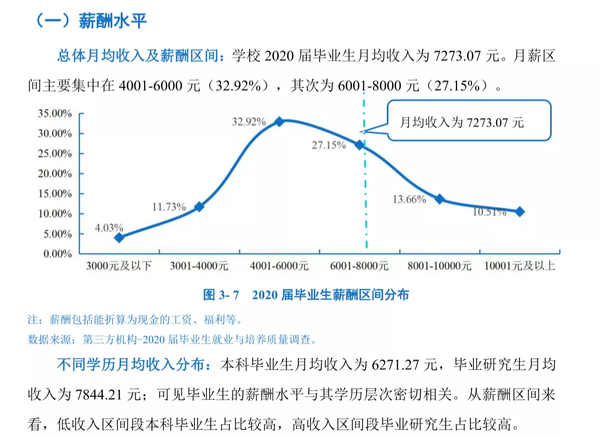 事业编硕士研究生待遇年薪深度解析