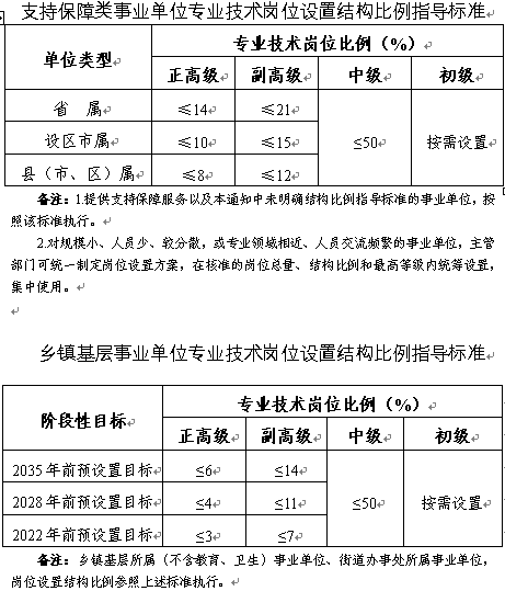 事业单位科研技术岗位，职责、挑战与未来前景展望