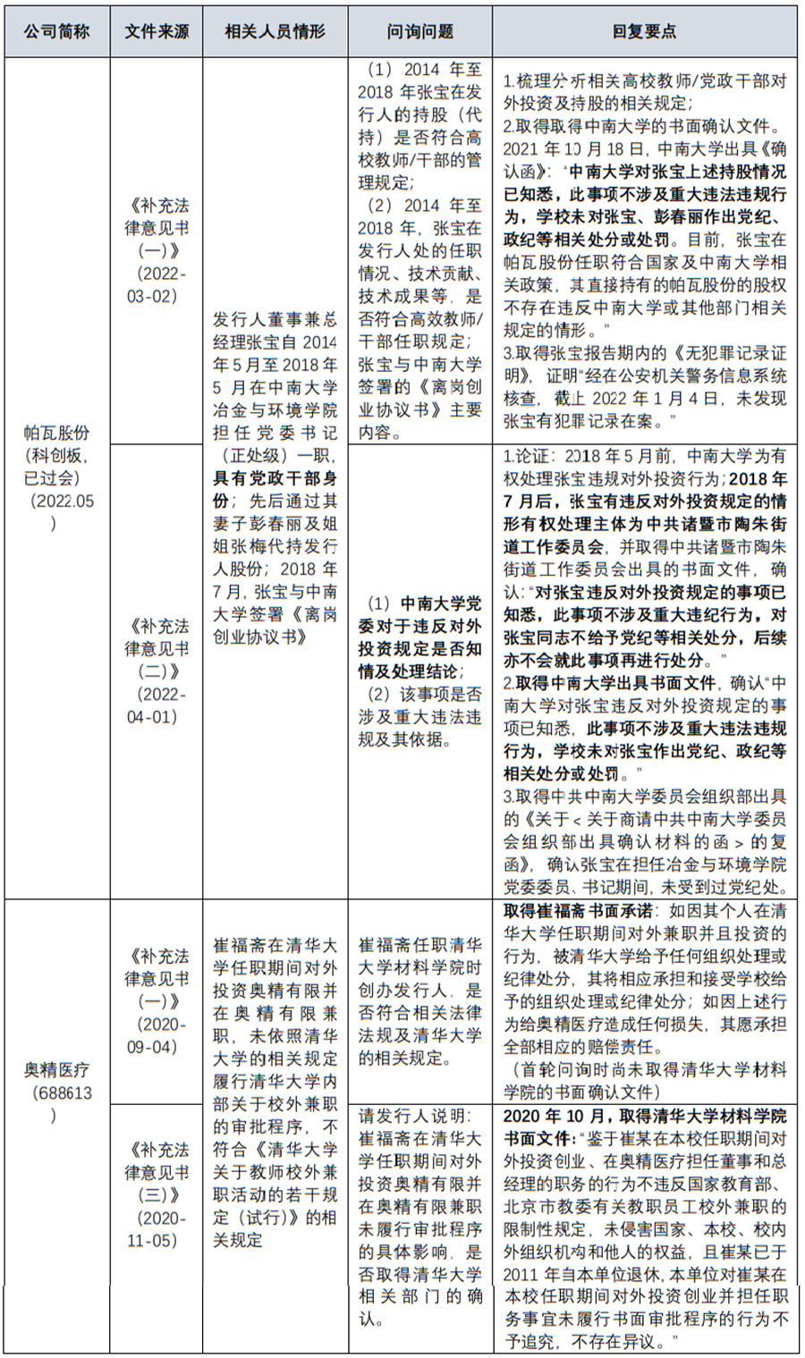 科研院所事业编制兼职，机遇与挑战的并存之路