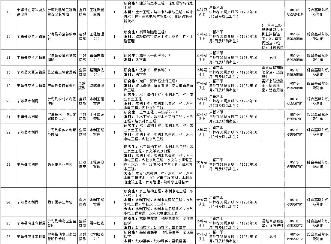 长春事业编专科岗位——职业发展的耀眼舞台