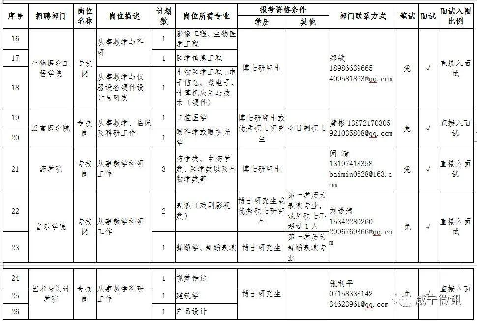 事业编大专学历岗位招聘概览，机会与挑战并存