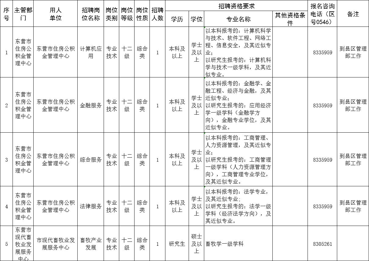 事业编是否招聘专科人才探讨