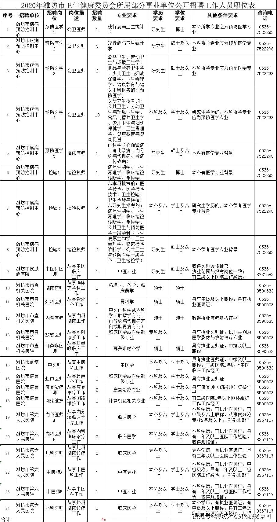 潍坊事业编专科岗位，职业发展的闪耀之星