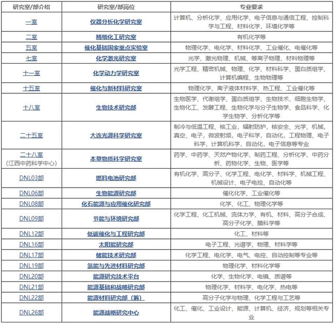 事业编科学研究岗位简介