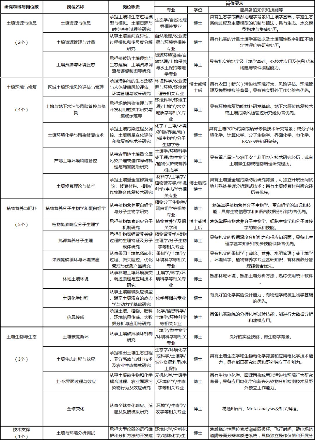 事业编制科研单位深度解析，优势与挑战探讨