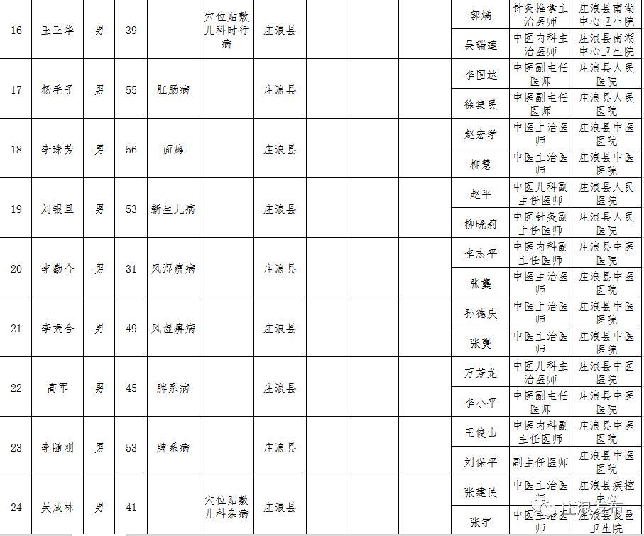 硕士事业编专业技术岗的职业发展与挑战